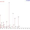 Oxiracetam analiza - Zion Pharma