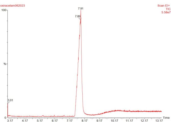 Oxiracetam analiza - Zion Pharma
