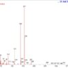 Cetilistat - analiza czystości próbek - Zion Pharma