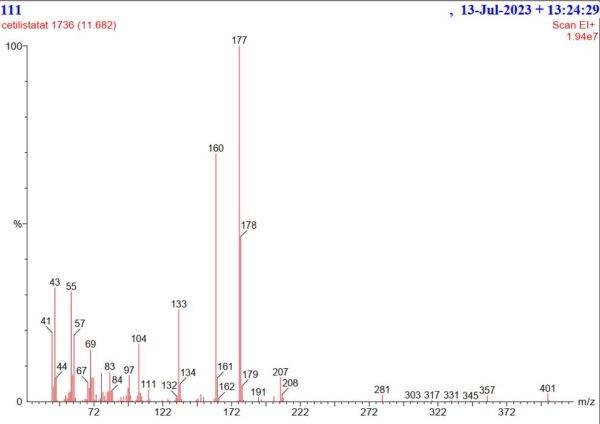 Cetilistat - analiza czystości próbek - Zion Pharma