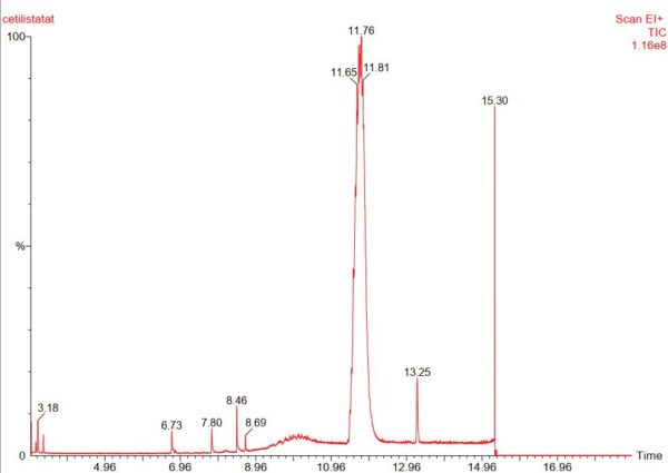 Cetilistat