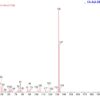 Emoxypina analiza - Zion Pharma
