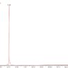 Emoxypina analiza - Zion Pharma