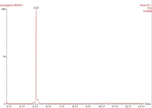 Emoxypina analiza - Zion Pharma